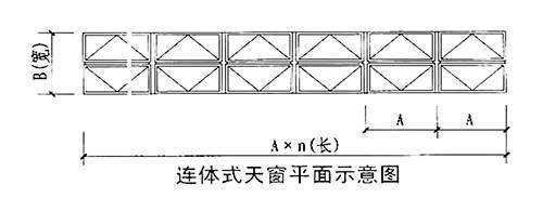 产品