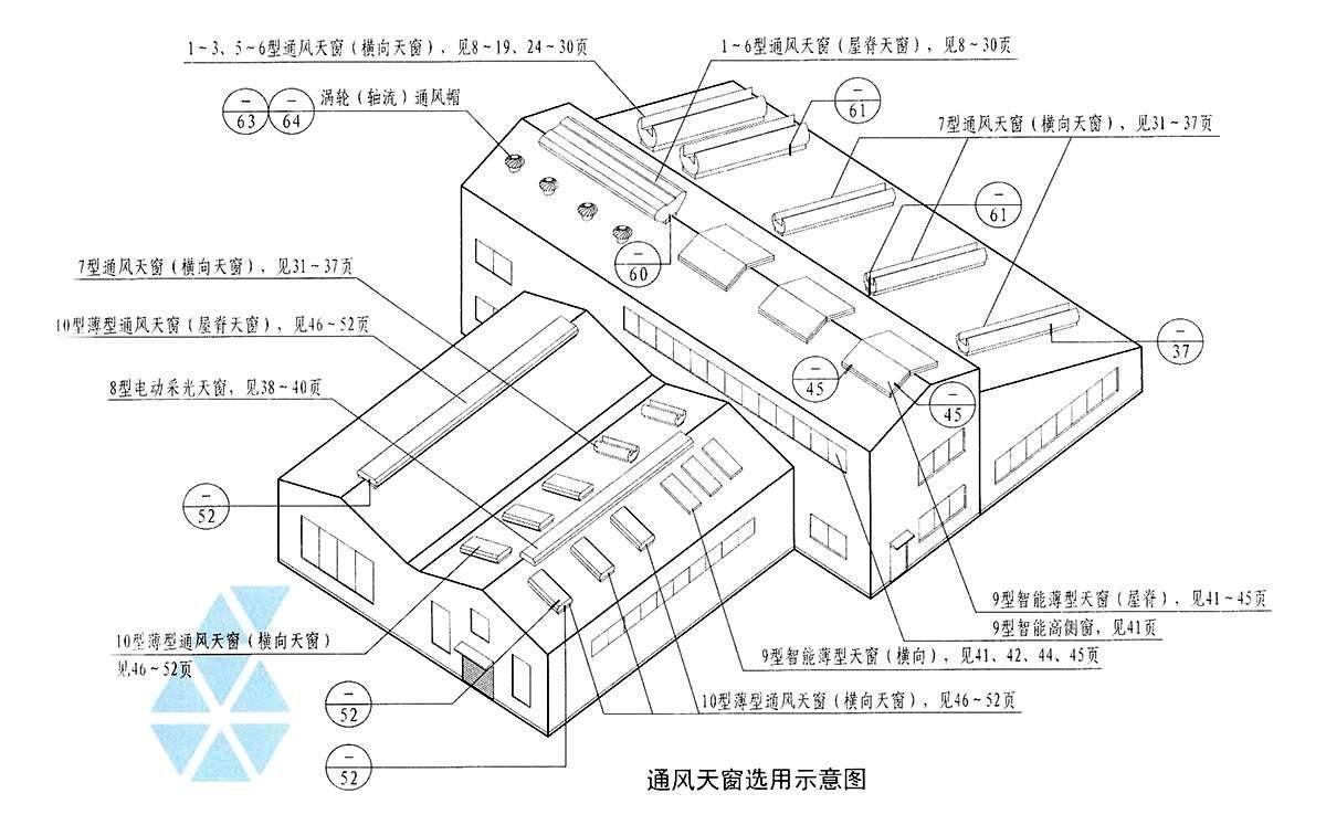 产品